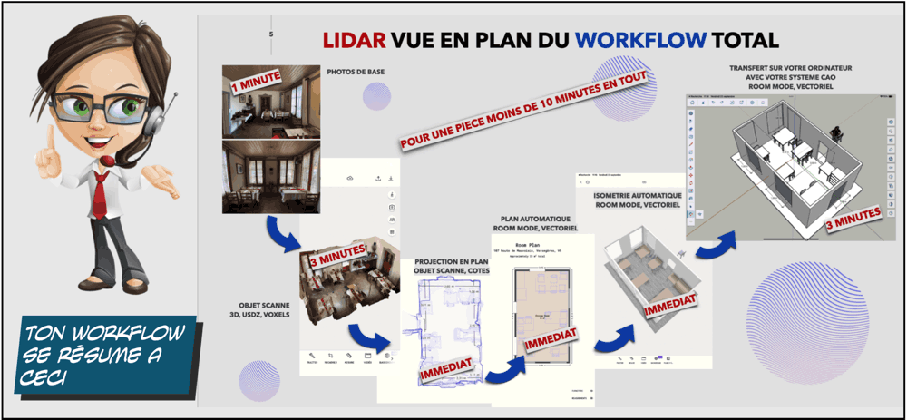 résumé du workflow