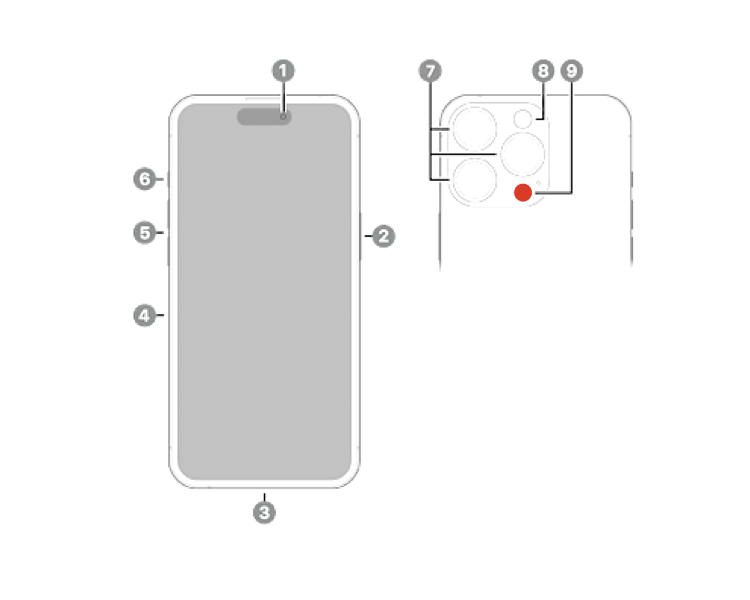 fonctions de l'iPhone